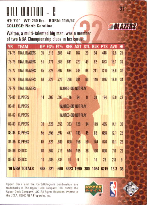 2000 Century Legends (Upper Deck) Basketball - Picture 63 of 217