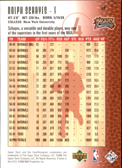 2000 Century Legends (Upper Deck) Basketball - Picture 77 of 217