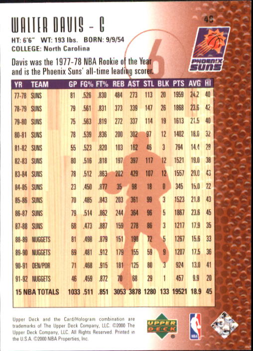 2000 Century Legends (Upper Deck) Basketball - Picture 95 of 217