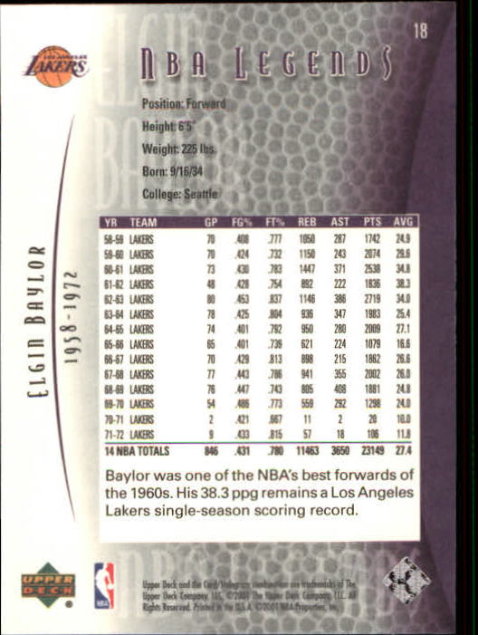 2001/2002 Legends (Upper Deck) Basketball - Picture 25 of 198