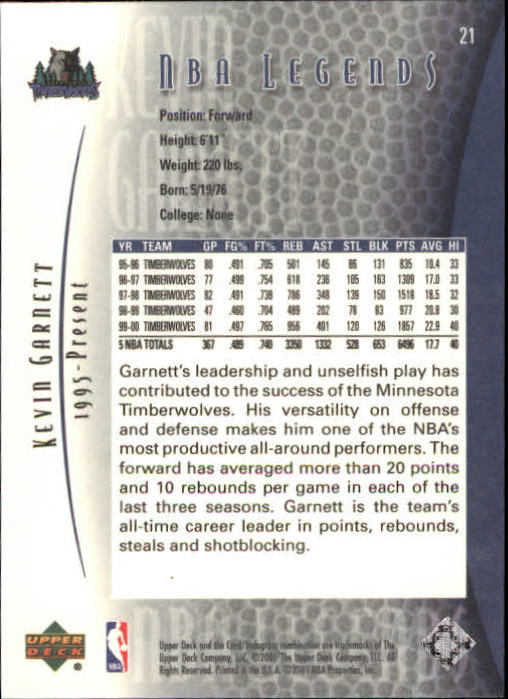 2001/2002 Legends (Upper Deck) Basketball - Picture 29 of 198