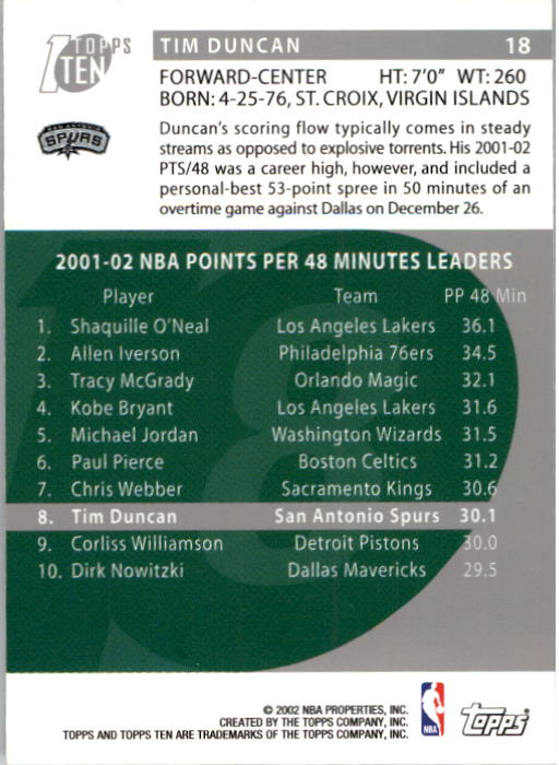 2002-03 Topps Ten Basketball Card Pick - Picture 24 of 209
