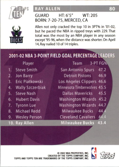 2002-03 Topps Ten Basketball Card Pick - Picture 127 of 209