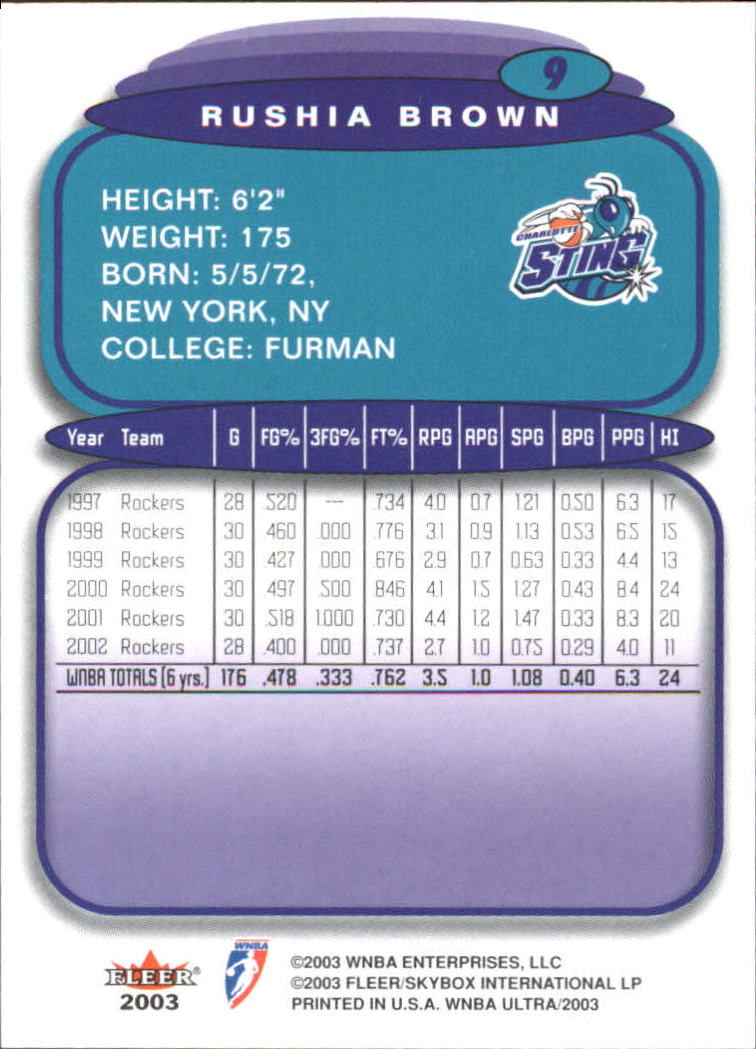 2003 Ultra WNBA (Fleer) Basketball - Picture 17 of 221
