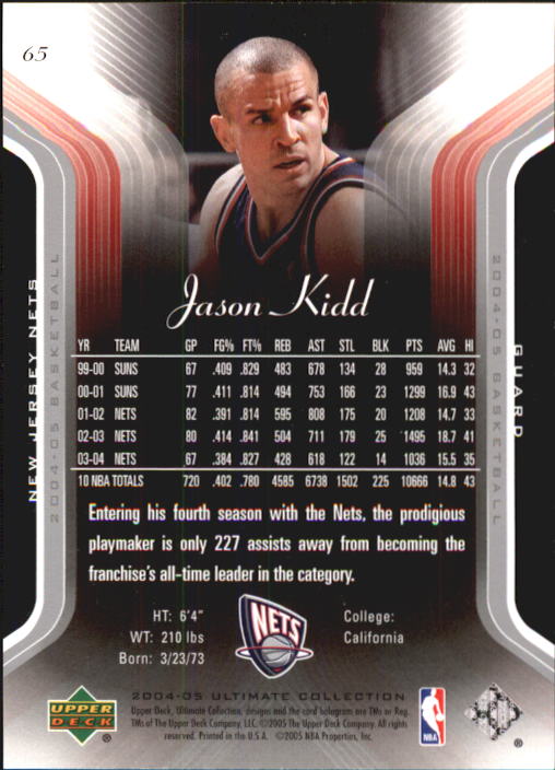 Baloncesto 2004/2005 Ultimate Collection (cubierta superior) - Imagen 65 de 159