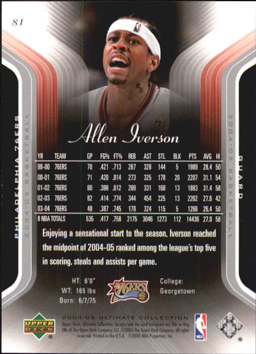 Baloncesto 2004/2005 Ultimate Collection (cubierta superior) - Imagen 83 de 159