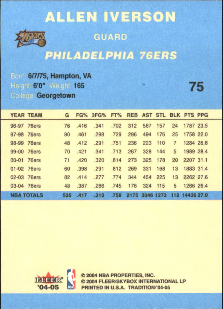 2004/2005 Tradition (Fleer) Basketball Part 2 Parallel Blue Cards #1 to #249 - Picture 115 of 357