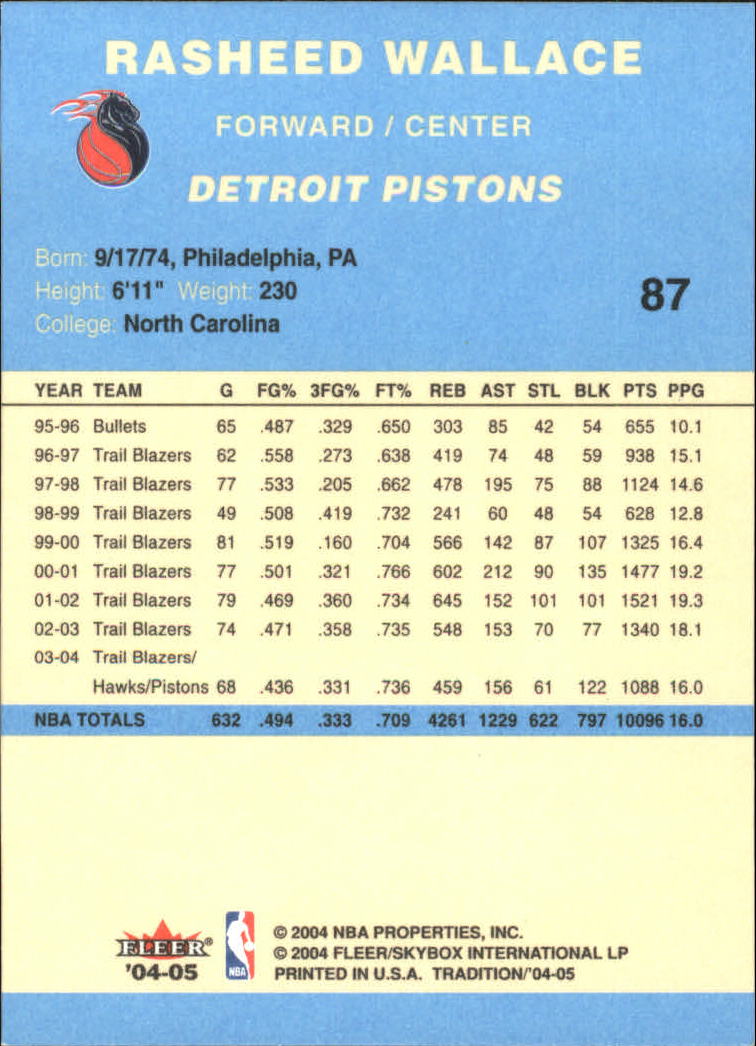 2004/2005 Tradition (Fleer) Basketball Part 2 Parallel Blue Cards #1 to #249 - Picture 133 of 357