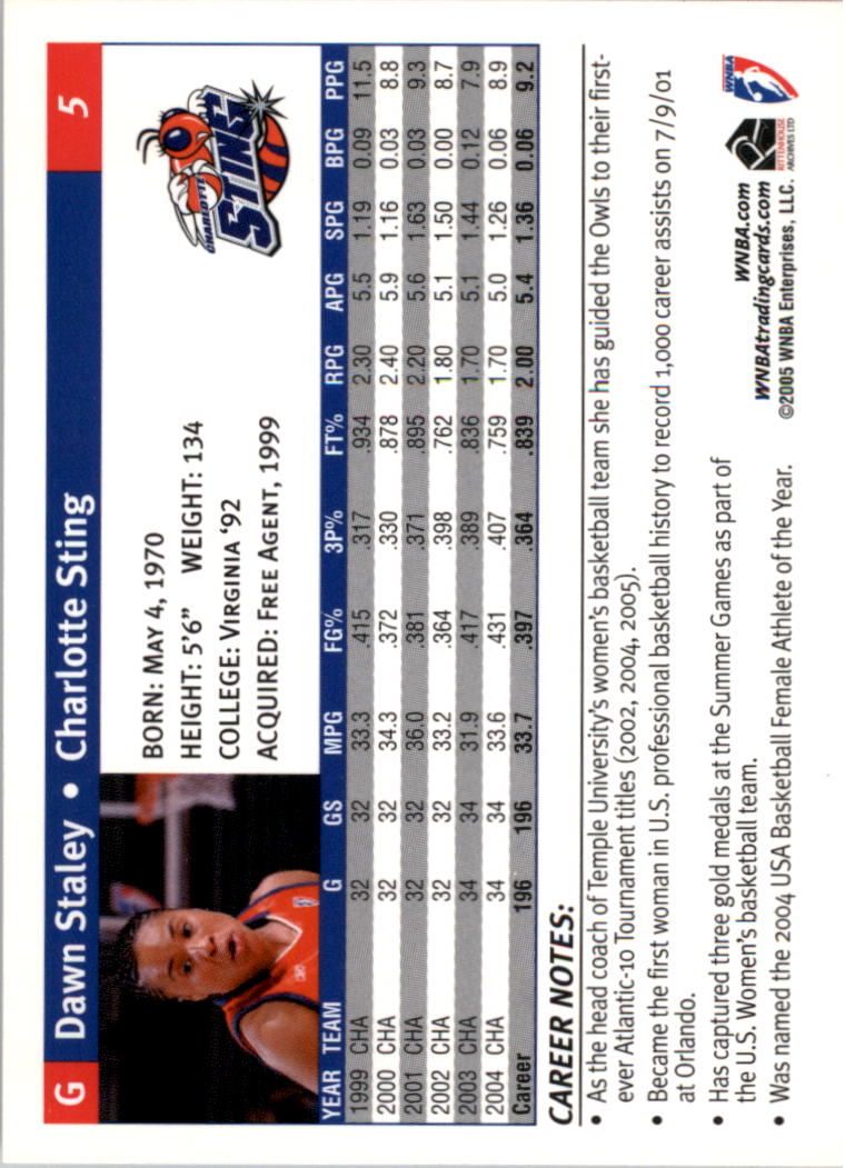 2005 WNBA You Pick - Picture 11 of 195