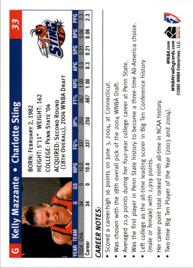 2005 WNBA You Pick - Picture 63 of 195