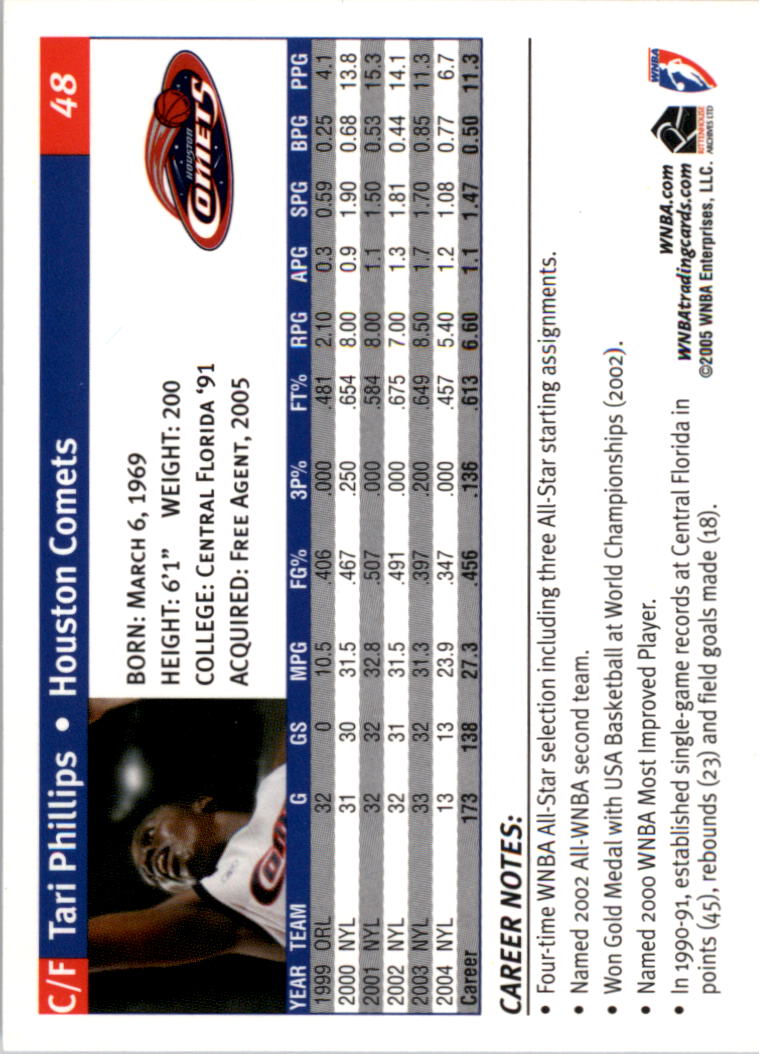 2005 WNBA You Pick - Picture 87 of 195