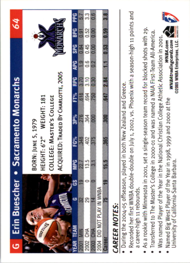 2005 WNBA You Pick - Picture 113 of 195