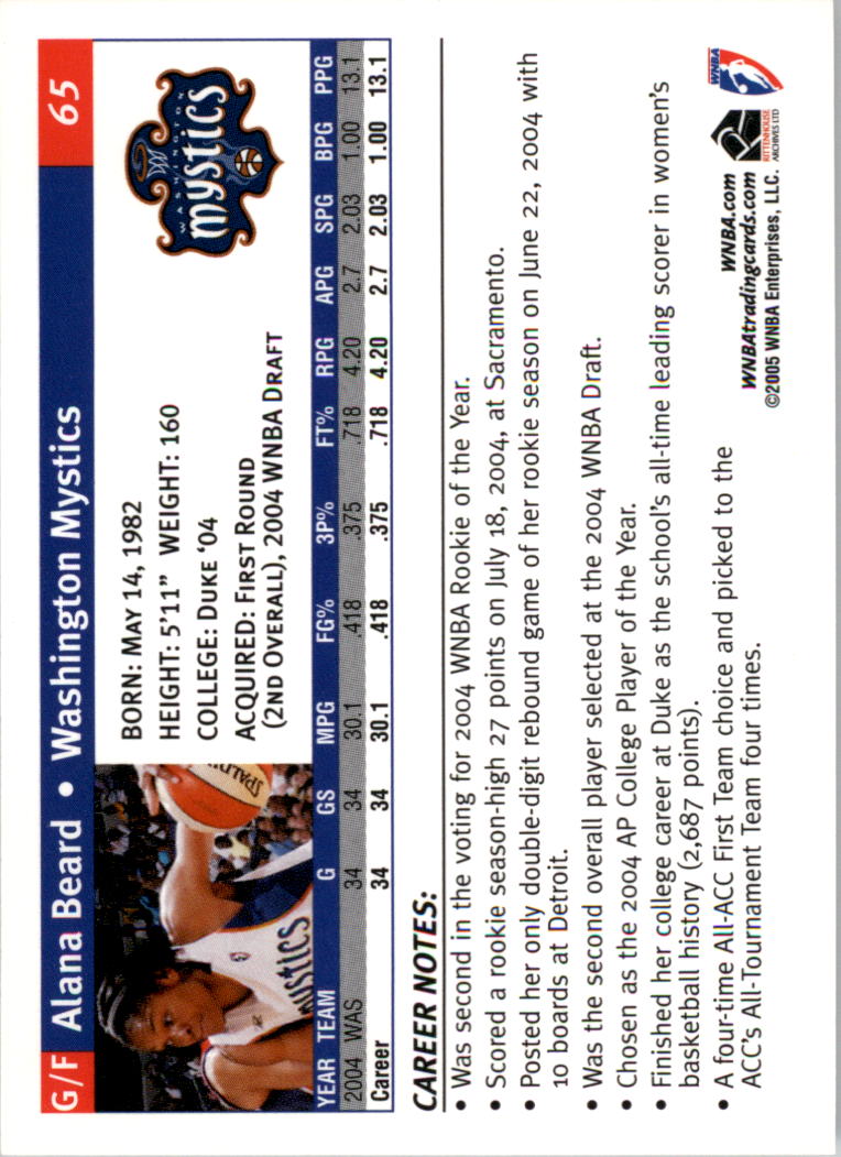 2005 WNBA You Pick - Picture 115 of 195
