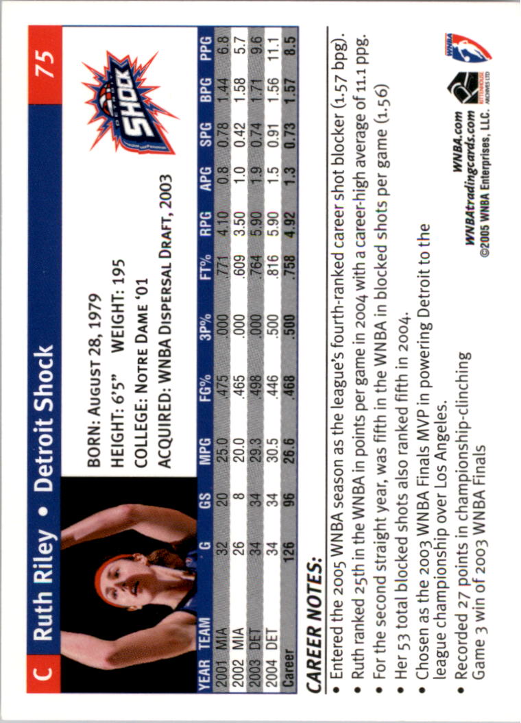 2005 WNBA You Pick - Picture 131 of 195