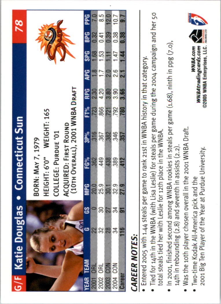2005 WNBA You Pick - Picture 135 of 195