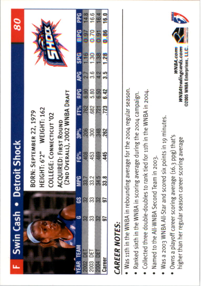 2005 WNBA You Pick - Picture 139 of 195