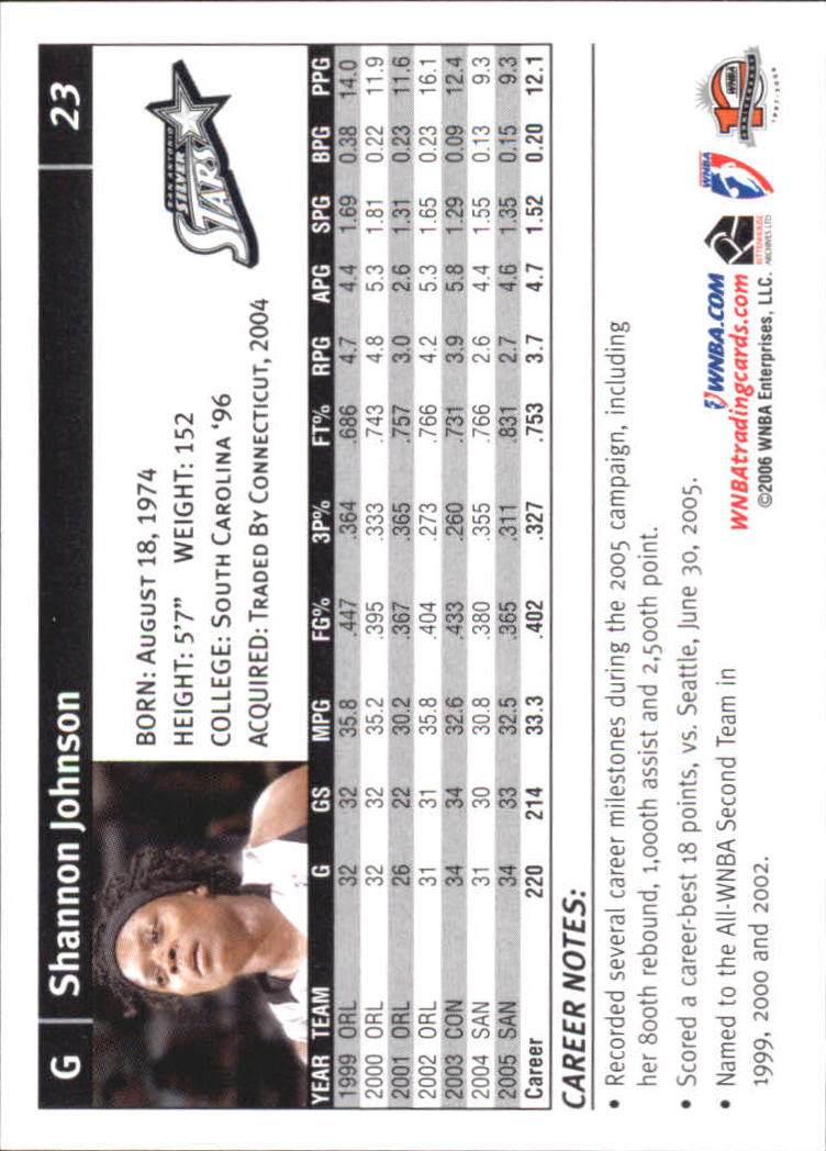 B1698- 2006 WNBA Basketball Card #s 1-110 +Inserts -You Pick- 15+ FREE US SHIP