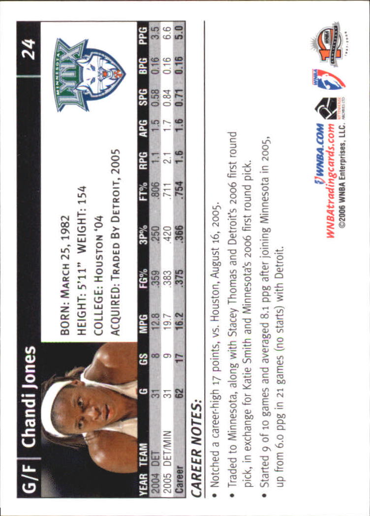 B1698- 2006 WNBA Basketball Card #s 1-110 +Inserts -You Pick- 15+ FREE US SHIP