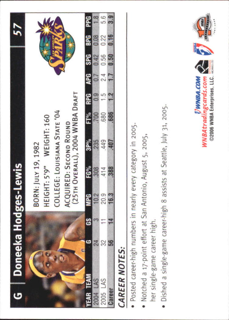 B1698- 2006 WNBA Basketball Card #s 1-110 +Inserts -You Pick- 15+ FREE US SHIP