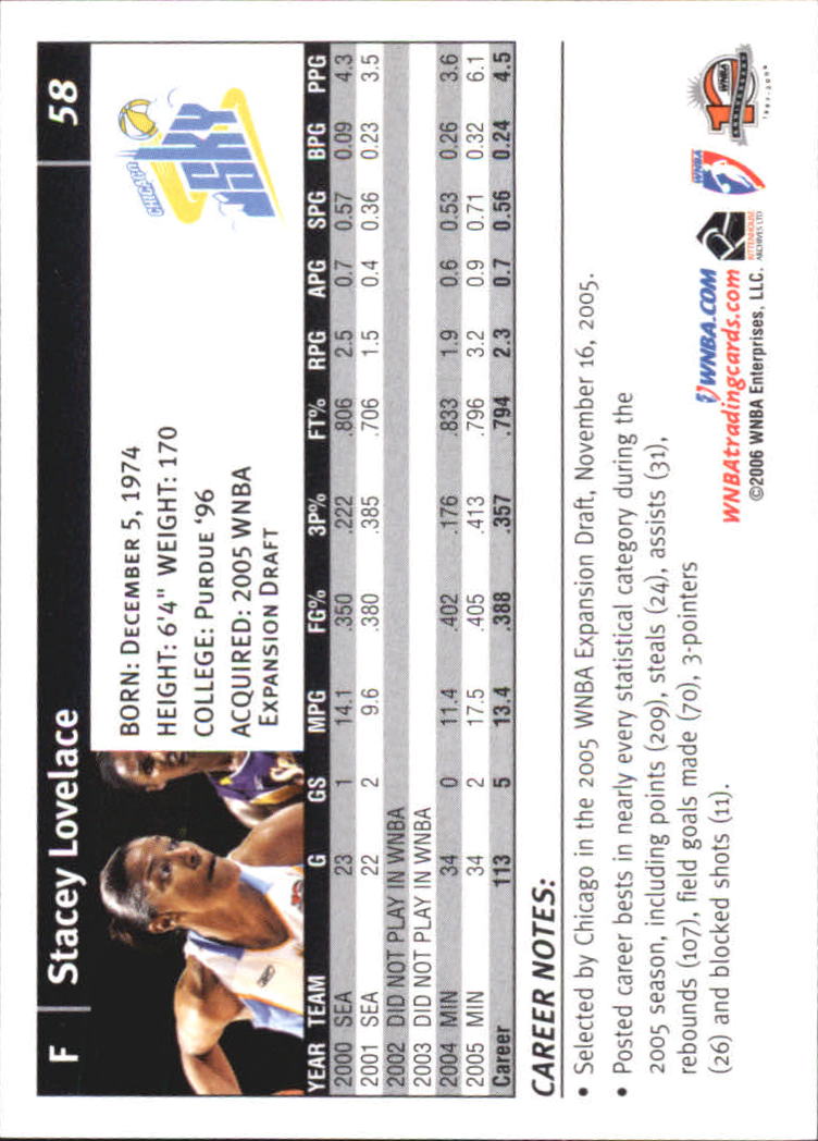 B1698- 2006 WNBA Basketball Card #s 1-110 +Inserts -You Pick- 15+ FREE US SHIP