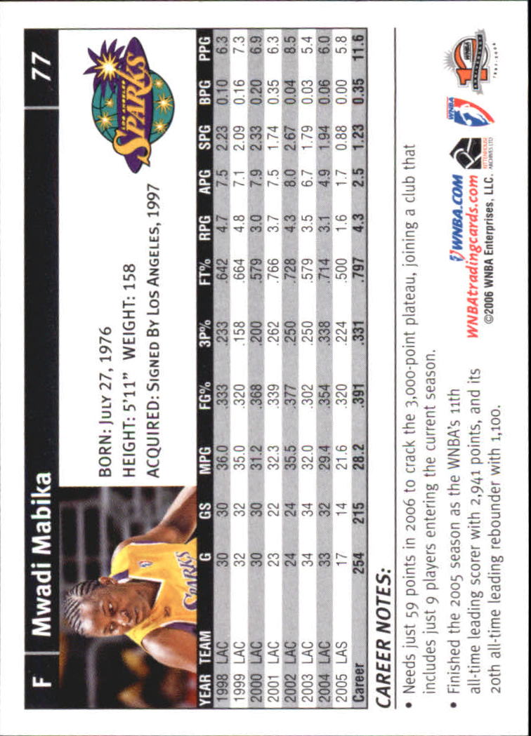 B1698- 2006 WNBA Basketball Card #s 1-110 +Inserts -You Pick- 15+ FREE US SHIP