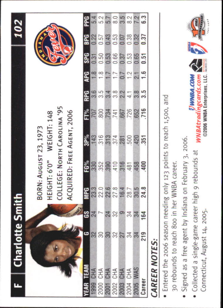 B1698- 2006 WNBA Basketball Card #s 1-110 +Inserts -You Pick- 15+ FREE US SHIP