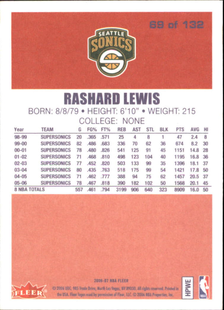 Tarjetas de inserción de baloncesto Fleer 2006/2007 ""1986-87 20 aniversario - Imagen 19 de 31