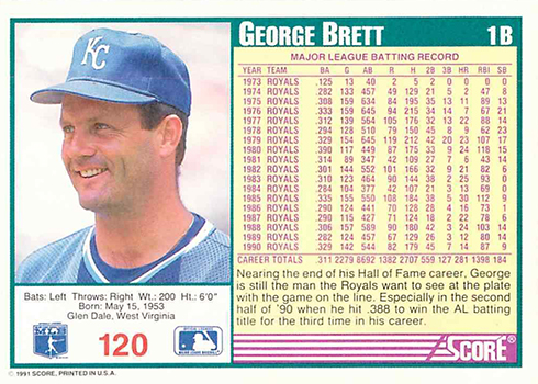 george brett stats