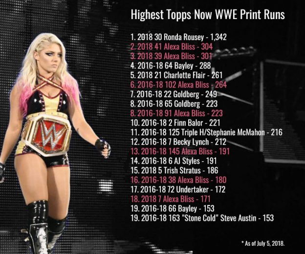 Alexa Bliss: In the NOW - Beckett Pricing Insider