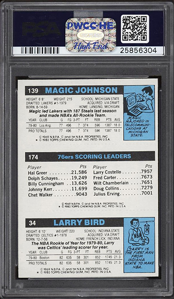 1980-81 Topps Larry Bird, Magic Johnson Rookie Card Closes at 