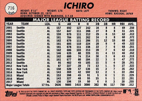 2018 Topps Heritage High Number Baseball Checklist, Team Set Lists