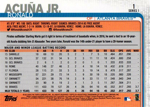 2019 Topps 1 Ronald Acuna Reverse