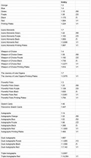 topps star wars checklist