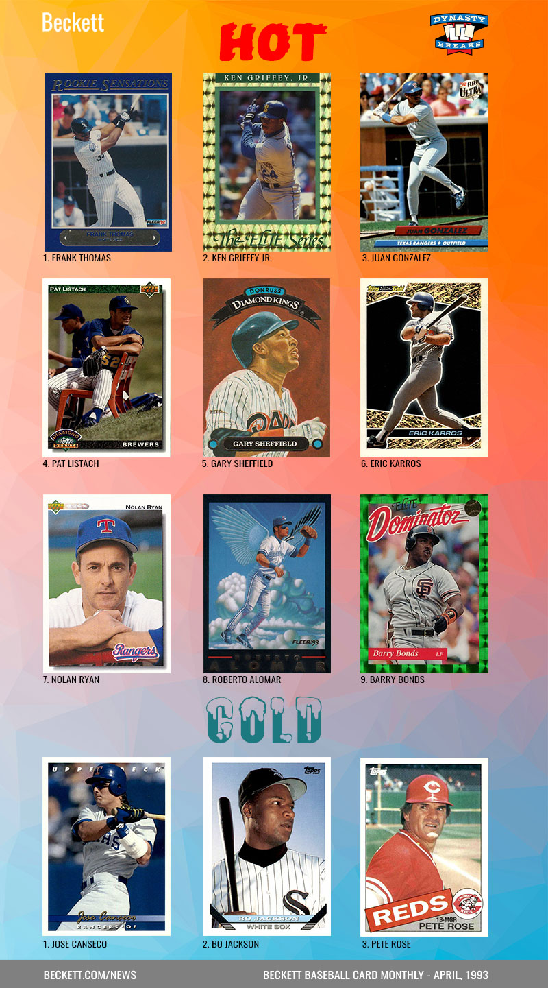 Retro Beckett Baseball Hot / Cold - April, 1993