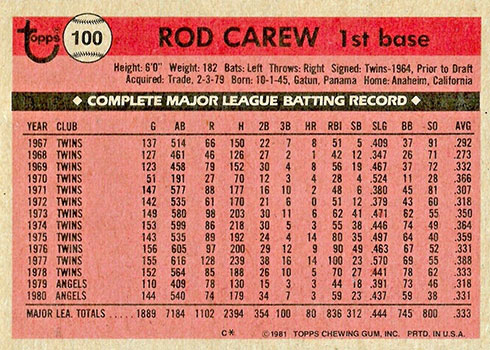 1981 Topps & Topps Traded Ron Cey