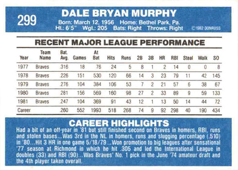 Dale Murphy 1982 Donruss Base #299 Price Guide - Sports Card Investor