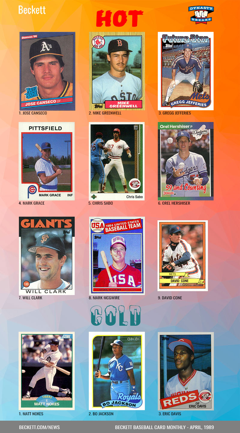 Card Gallery: The still-elusive 1989 Major League Movie baseball card set -  Beckett News