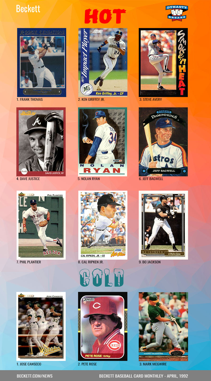 Buy Bobby Bonilla Cards Online  Bobby Bonilla Baseball Price Guide -  Beckett