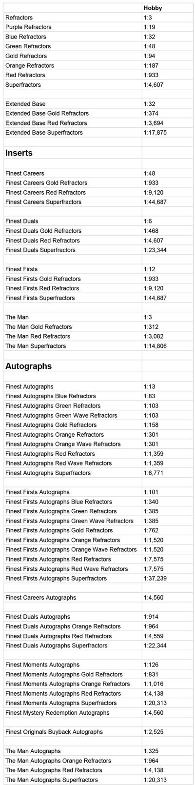 2021 topps series 1 checklist