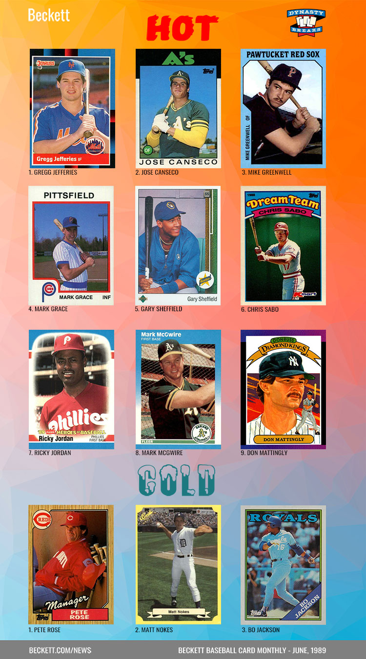 Card Gallery: The still-elusive 1989 Major League Movie baseball card set -  Beckett News