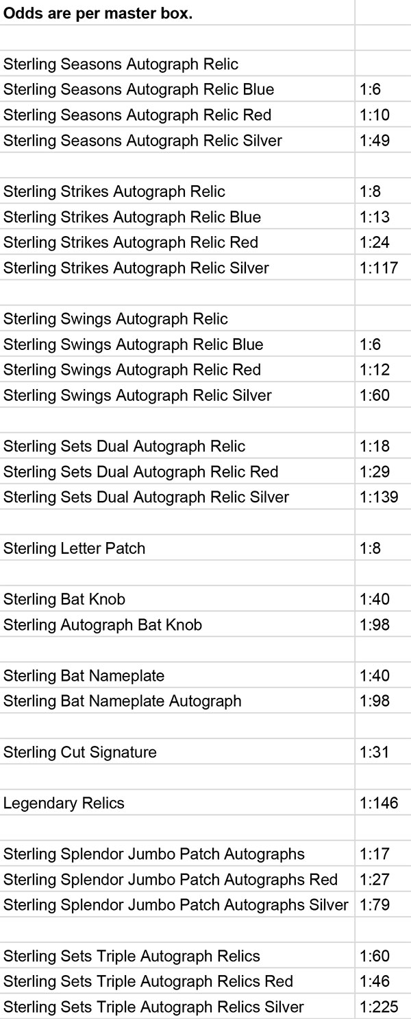 Buster Posey 2023 Topps Sterling Sterling Seasons Autograph Relics