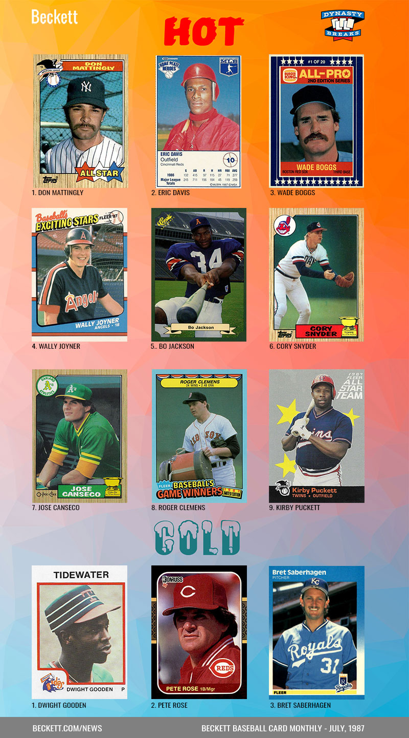 Baseball Cards of Spring Training Celebrities - Beckett Pricing Insider -  Beckett News