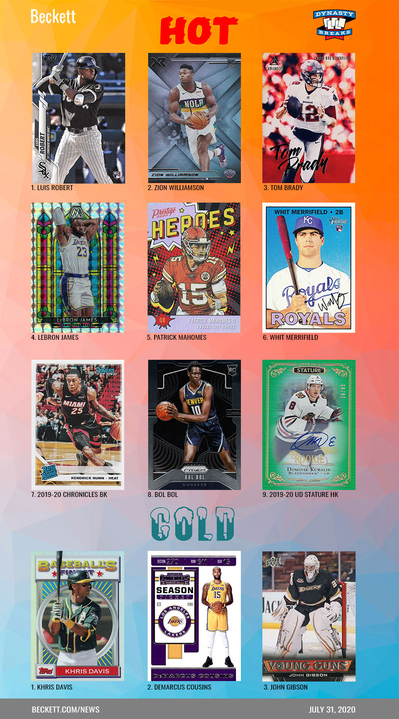 Beckett Sports Card Hot / Cold July 31, 2020