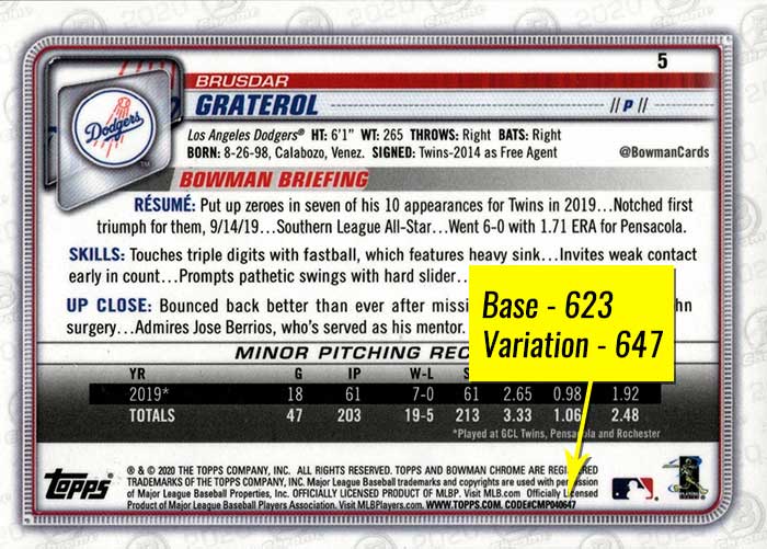 2020 Bowman Chrome Baseball Variations Guide, SSP Gallery