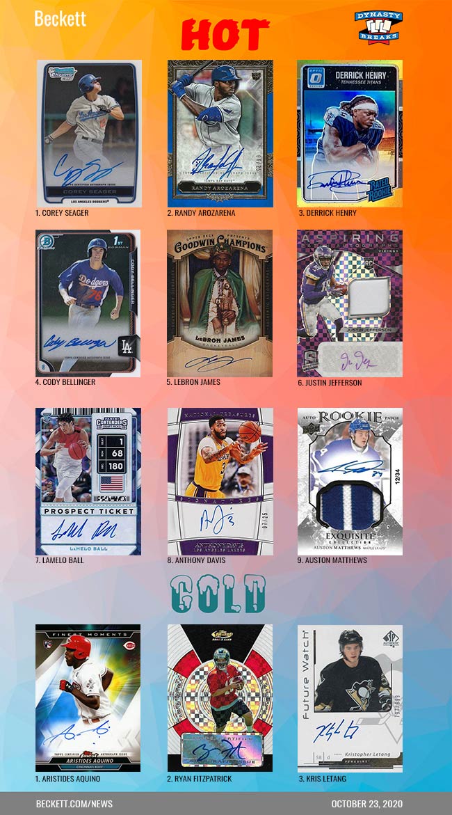 Beckett Sports Card Hot / Cold October 23, 2020