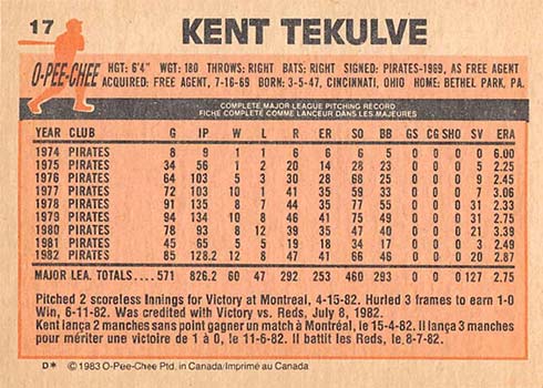 1983 O-Pee-Chee Kent Tekulve Pittsburgh Pirates #17