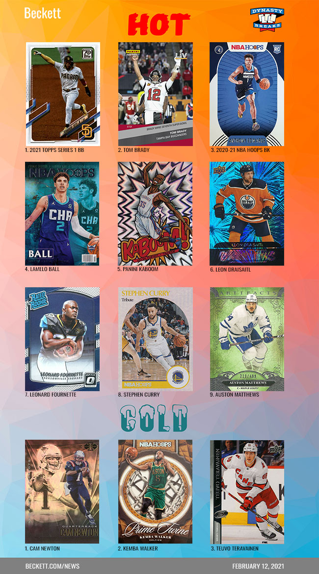Beckett Sports Card Hot / Cold February 12, 2021