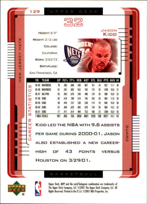 Cards & Kicks: Jason Kidd