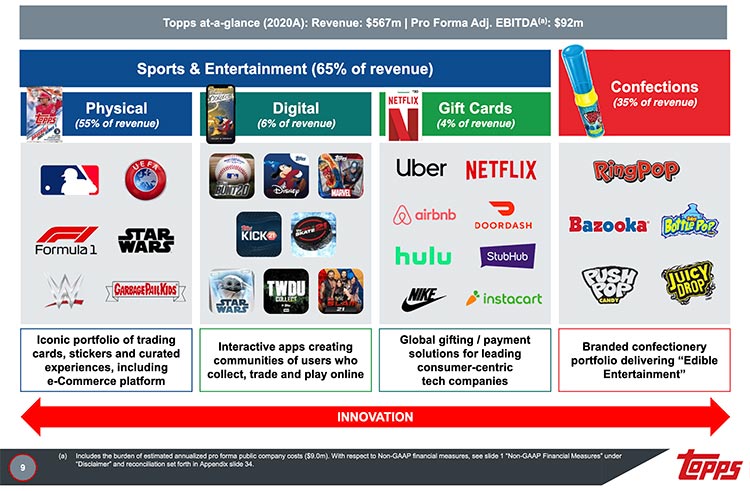 Topps to Become Publicly Traded Company Once Again