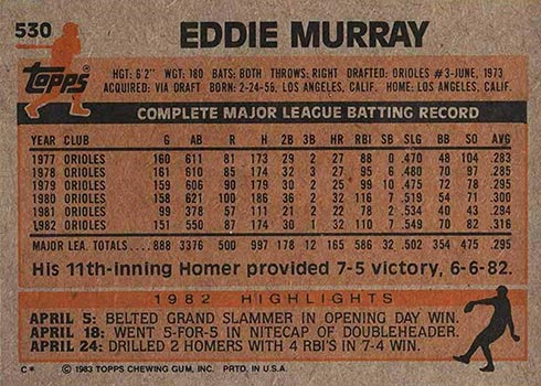 Eddie Murray - Orioles #4 Topps 1988 Baseball Trading Card